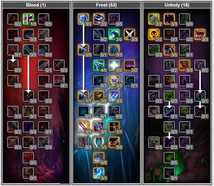 Аддоны для 3.3.5a - каталог файлов - adenwow - world of warcraft lich king portal