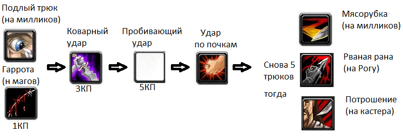 Пвп гайд на дц приста 3.3.5 — полное руководство по игре в ветке «послушание»