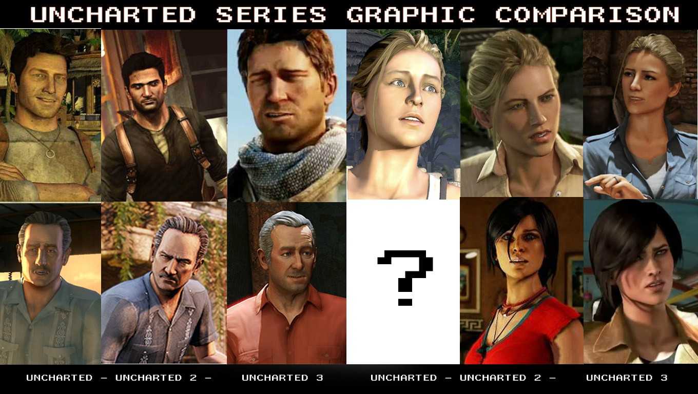 Как на самом деле выглядят персонажи uncharted