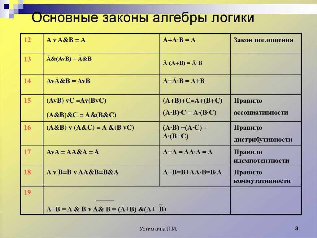 Правила игры
