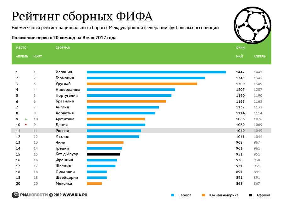 Фифа: рейтинг каждой игры от худшего к лучшему