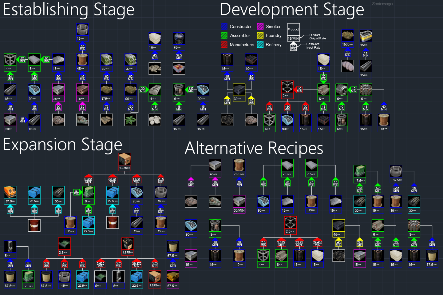 Satisfactory – manual modding guide