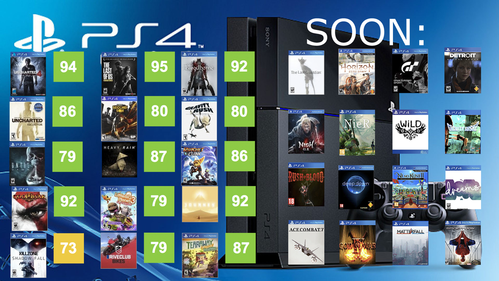 17 лучших платформеров, в которые можно играть на ps4 (по версии metacritic)