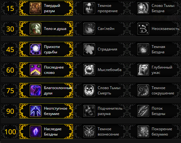 Гайд по шп присту 3.3.5 пвп - вселенная world of warcraft