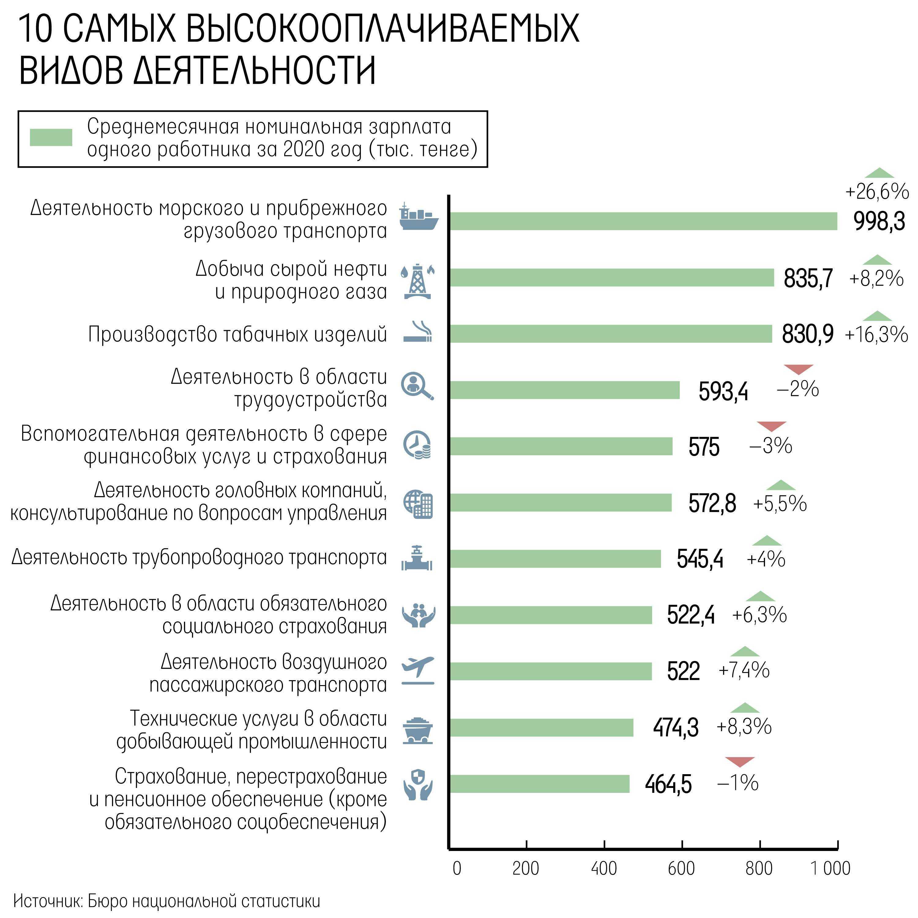 Кто сидит в метавселенных? целевая аудитория разных платформ