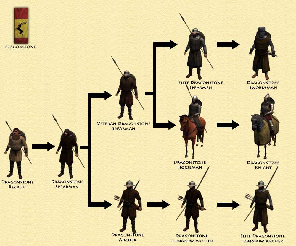 Top 10 games like mount and blade in 2023