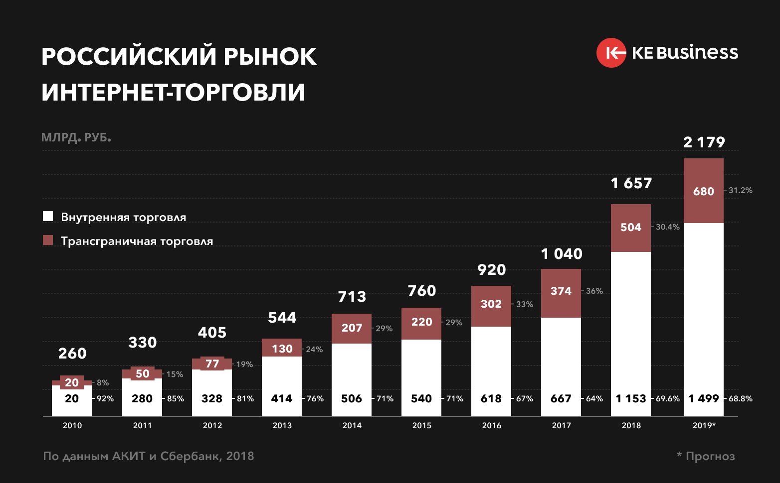 Российские разработчики игр в современных реалиях