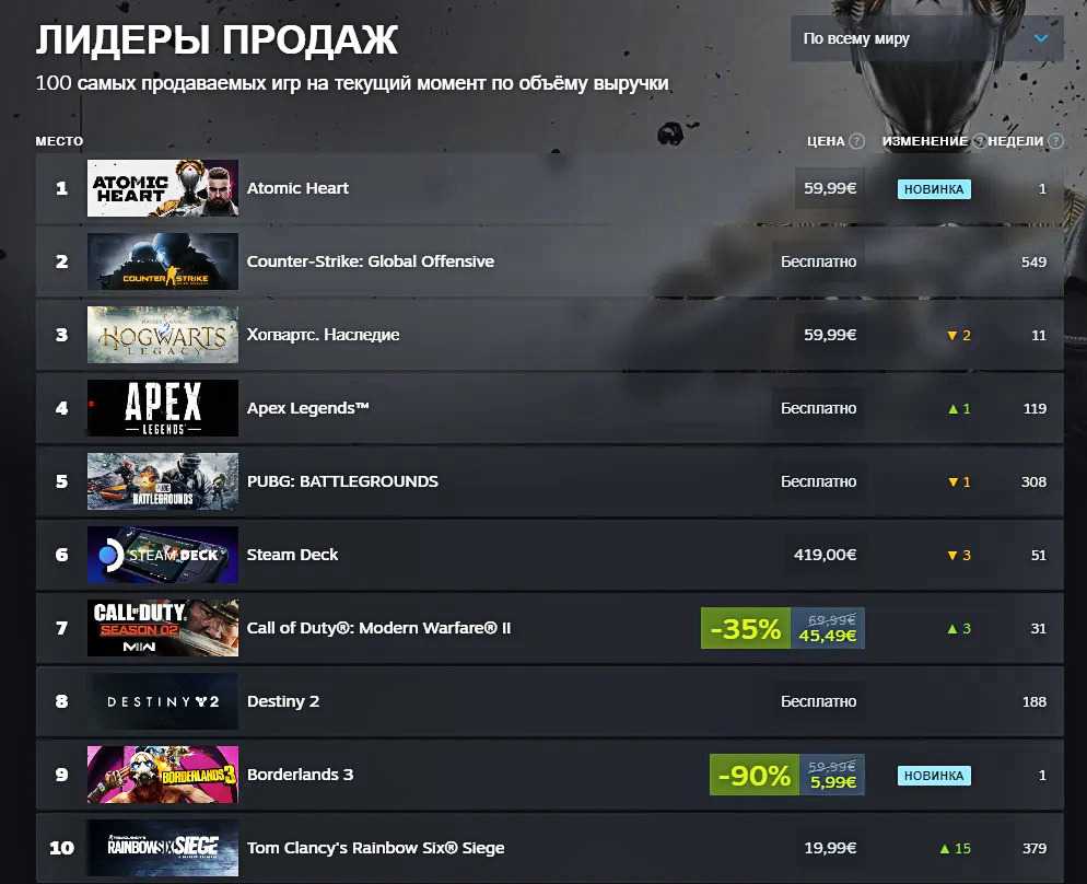 Что такое c#, где его используют и чем он хорош / skillbox media