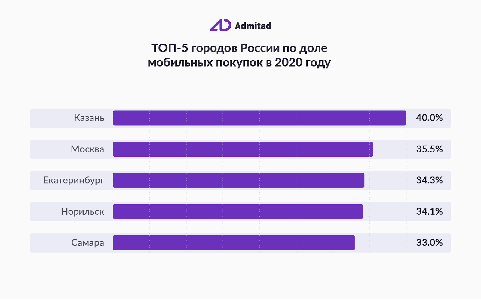 Топ 10 игровых компаний в мире.