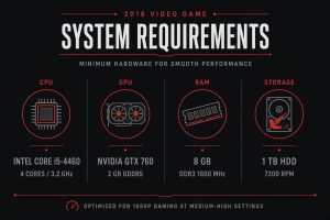Hitman 2016: системные требования для ПК