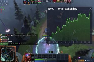 Как посмотреть график вероятности победы в Dota 2 через Dota Plus