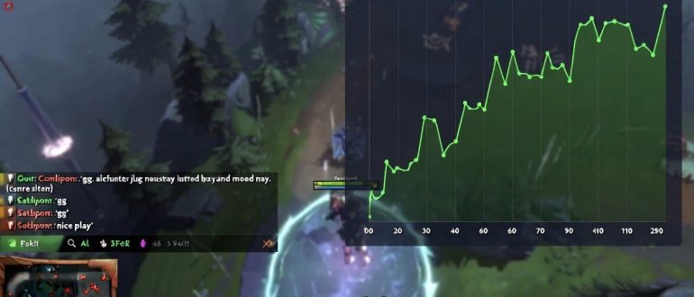 Как посмотреть график вероятности победы в Dota 2 через Dota Plus