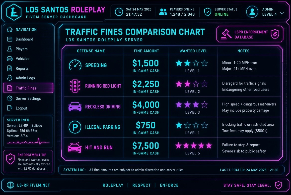 Нарушает ли водитель правила, двигаясь посередине дороги в GTA 5 RP
