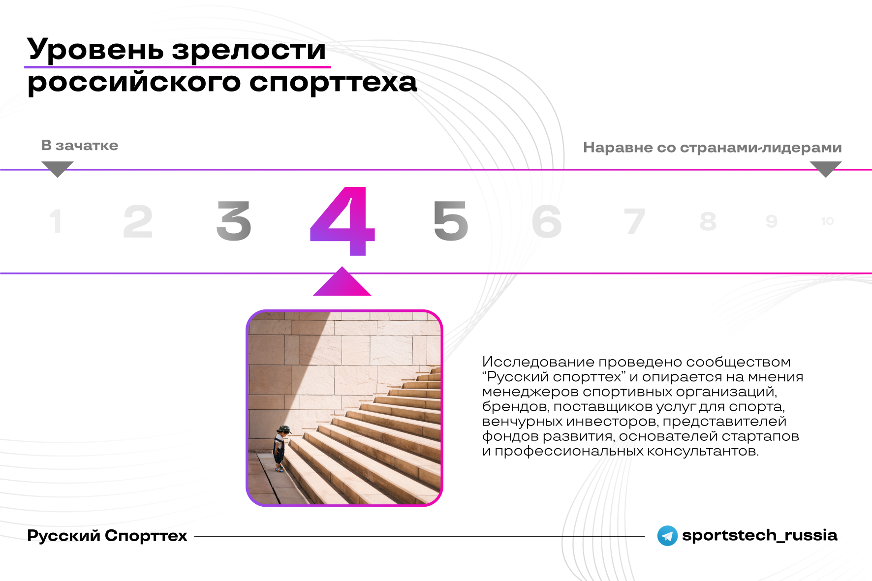 Тенденции использования данных и аналитики, виртуального спорта, медиа-технологий, инноваций в биомеханике и медицине, а также экологических технологий
