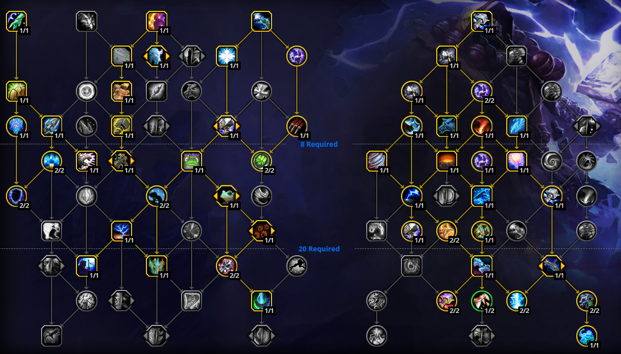 Аддоны для wow bfa 8.2 / бфа