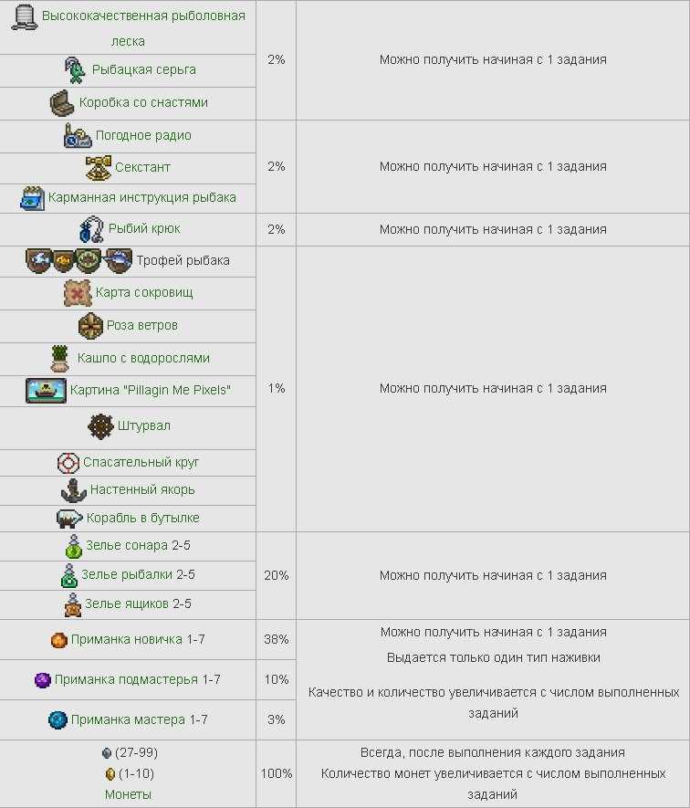 Как создать крылья в игре terraria: подробное руководство