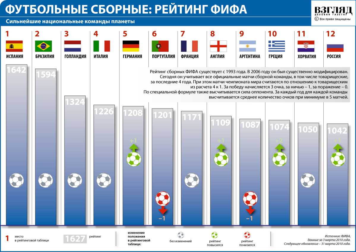 Какая фифа самая лучшая на компьютер рейтинг