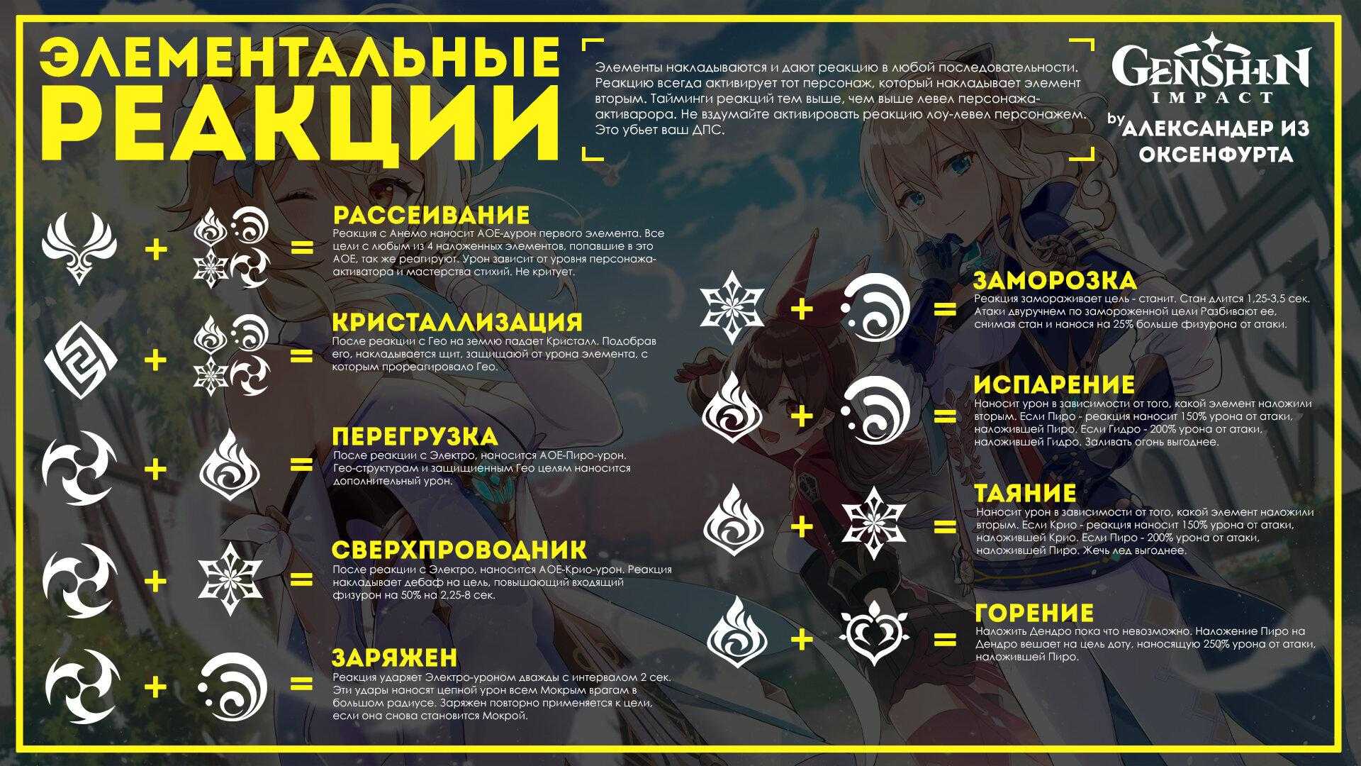 Юридическая структура запрета Причины: есть список контента игры, который посчитали вредным Выводы возрастного рейтингового совета
