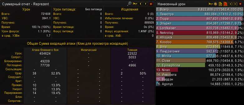 Лучшие аддоны для вов, классовые аддоны, аддоны wow по версиям - wow-addon.com
