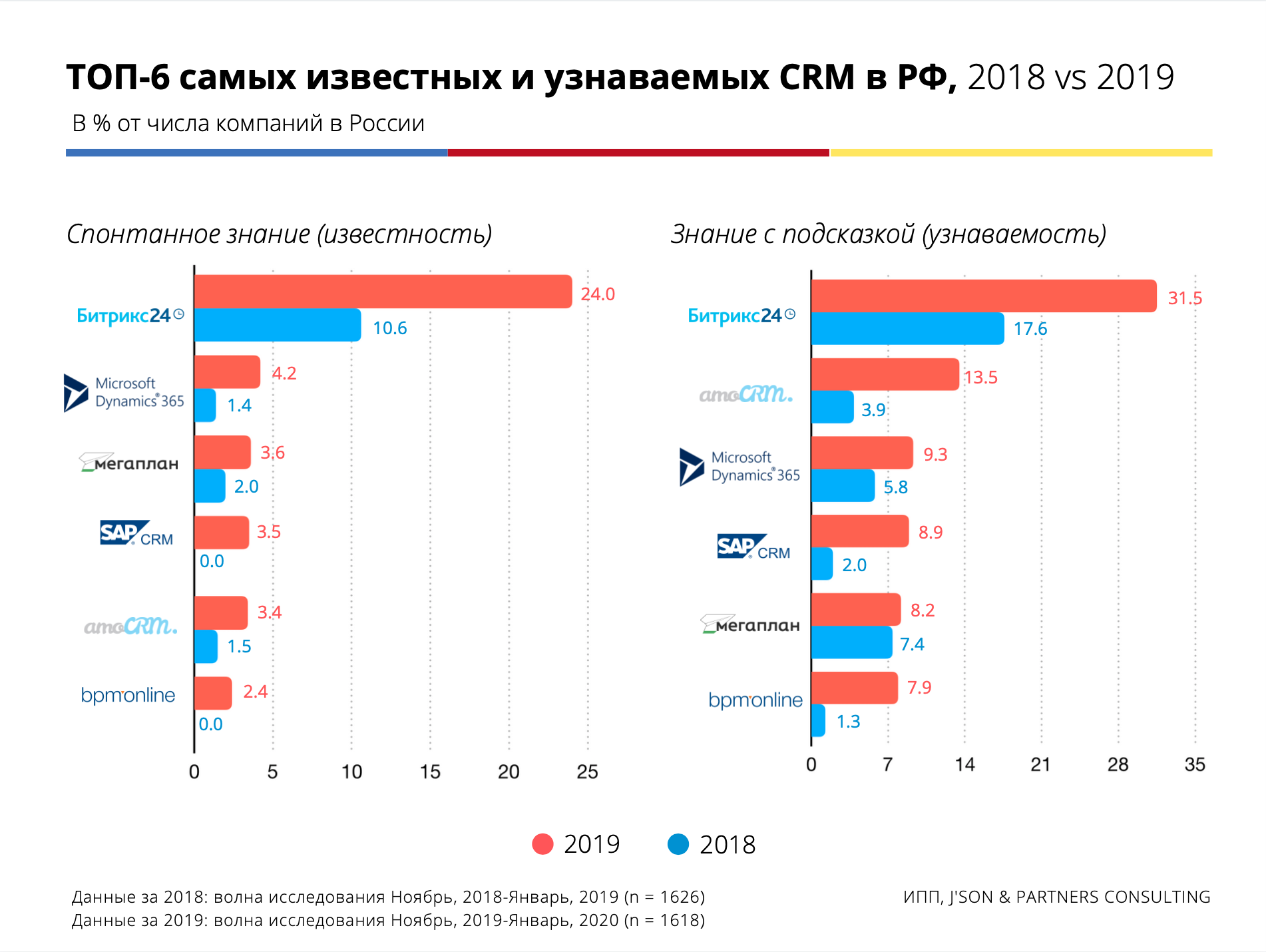 Российские разработчики игр в современных реалиях