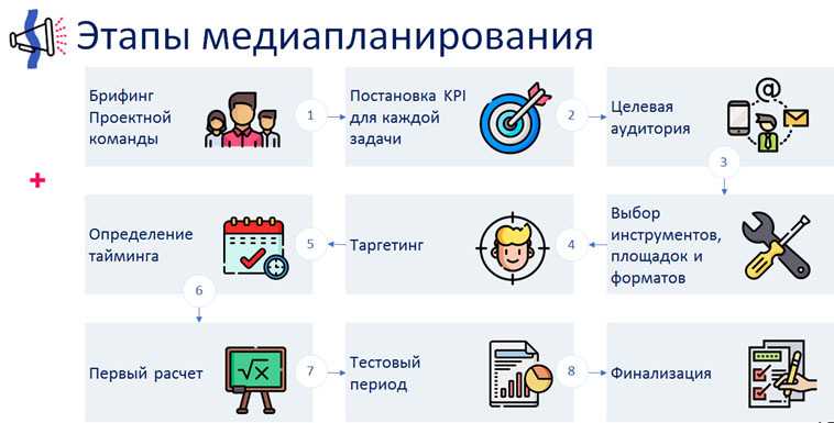 Продвижение игр: как рекламировать свои проекты в интернете и социальных сетях / skillbox media