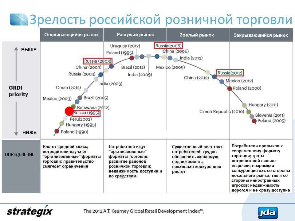 Гейминг будущего: как технологии изменят компьютерные игры | рбк тренды