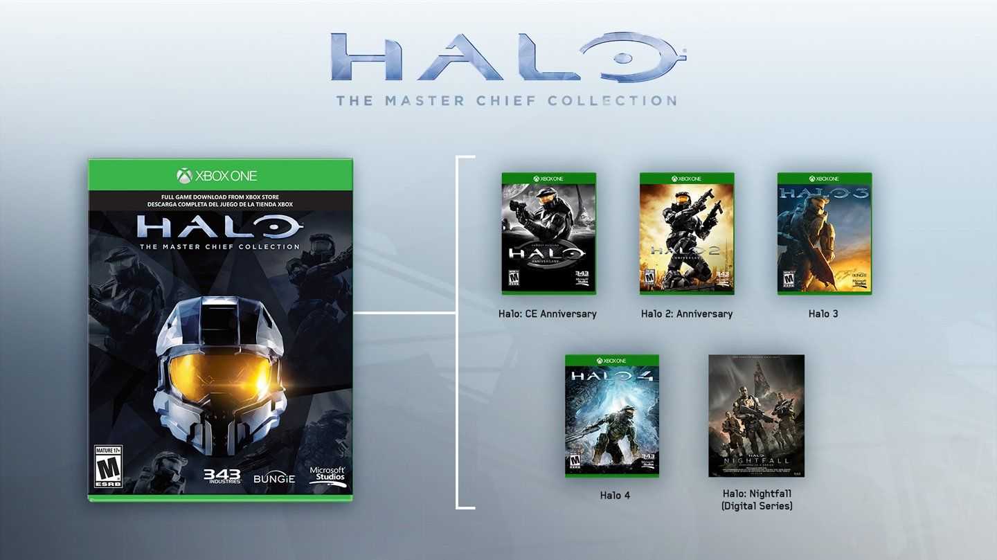 Каждая игра halo от худшей к лучшей (согласно metacritic) - guideer.ru