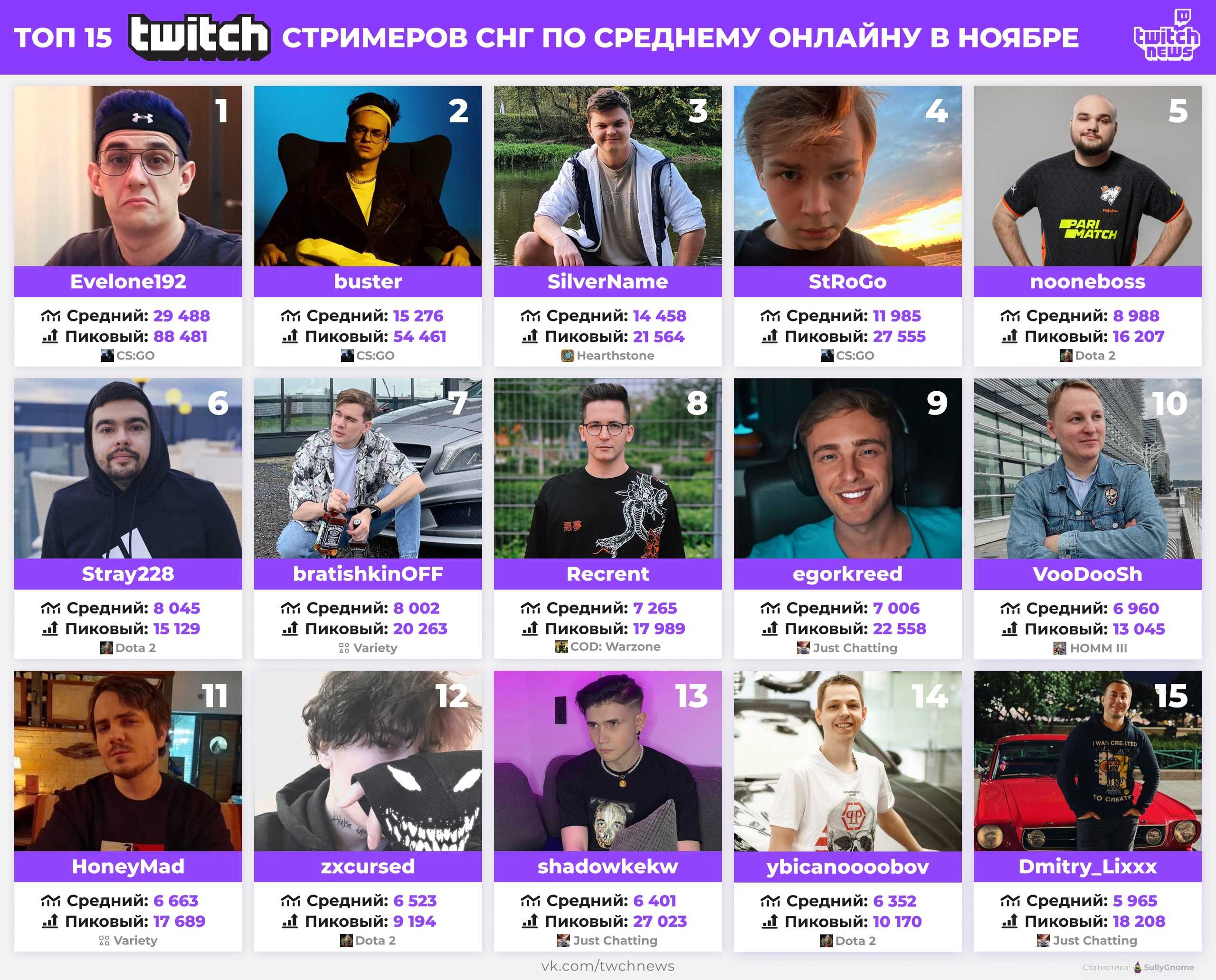 Стрим платформы. обзор лучших площадок для стриминга.