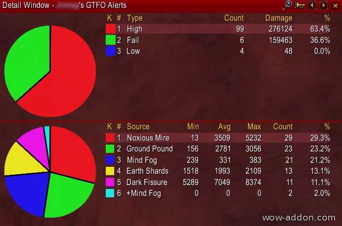 Аддон gtfo для wow wotlk 3.4.0/3.4.1 [скачать]