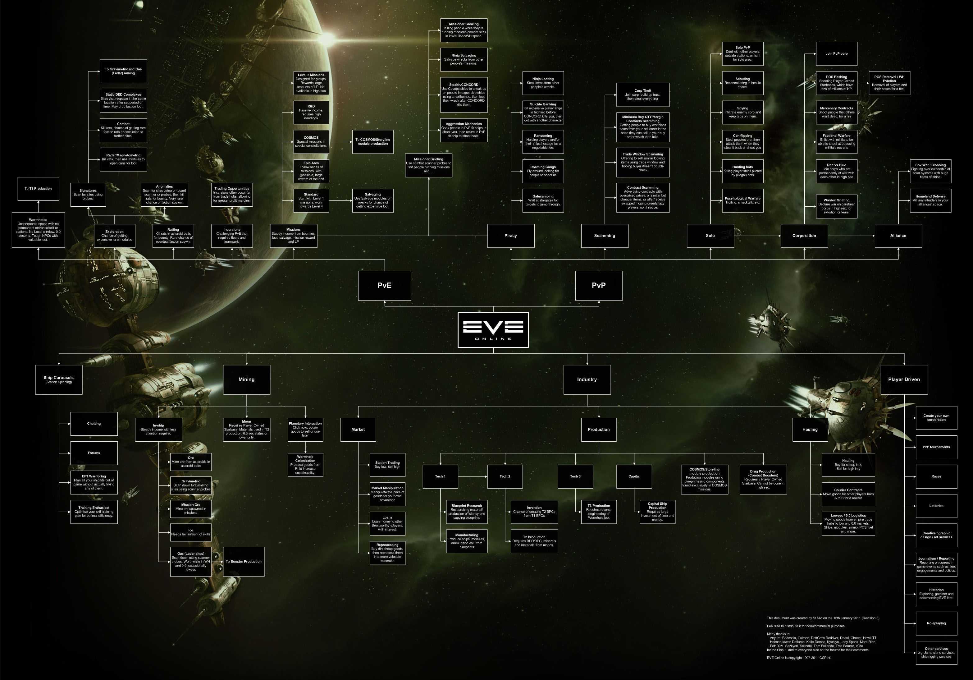 Гайд о русских корпорациях и альянсы в eve online
гайд о русских корпорациях и альянсы в eve online