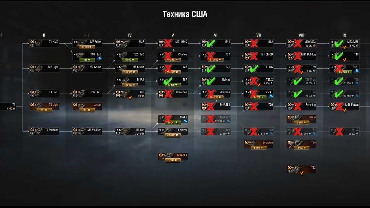 Топ-20 лучших танков в world of tanks и мире танков