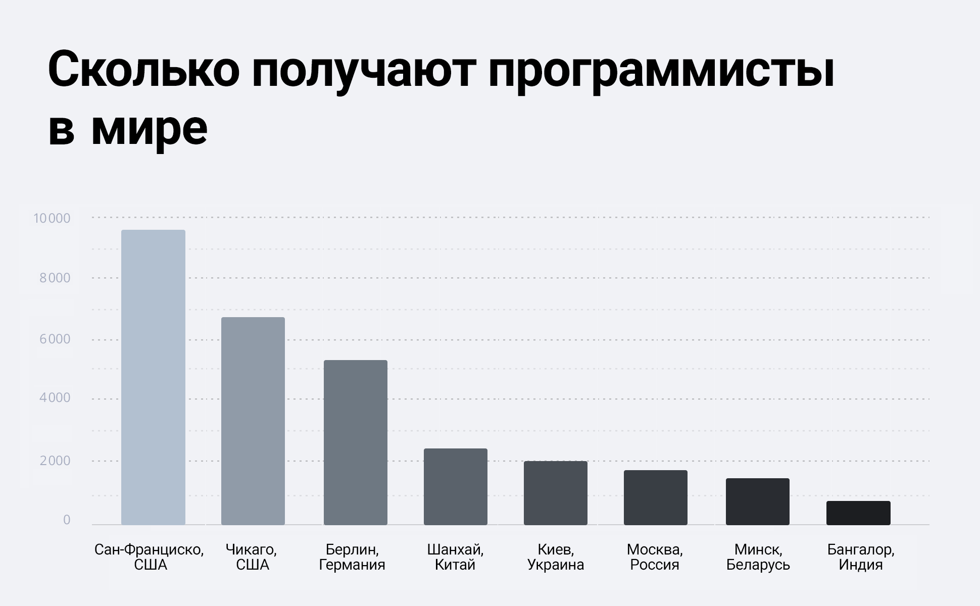 Целевая аудитория метавселенных