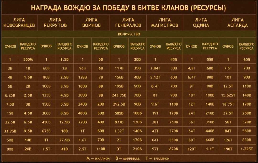Как использовать аукцион в игре world of warcraft?