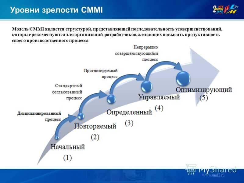 Сколько систем содержит