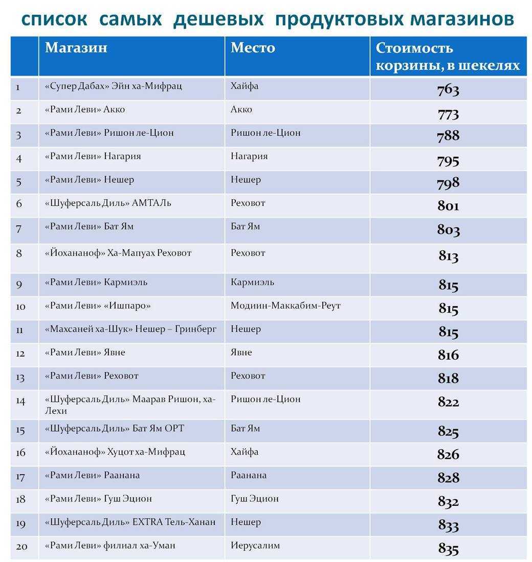 Faq: как интернет-магазину правильно организовать доставку товаров