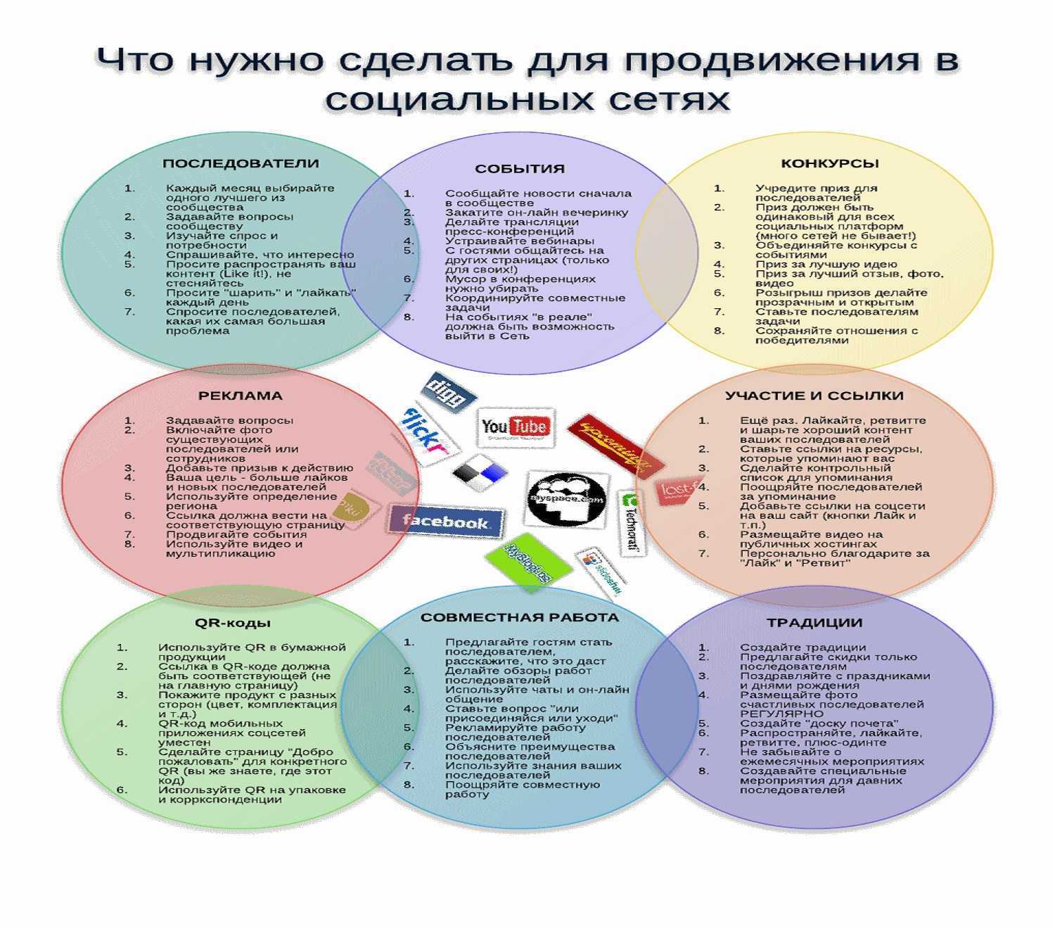 23 жанра компьютерных игр