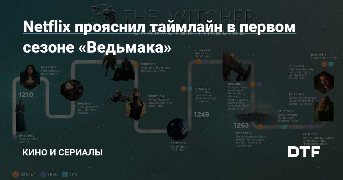 Кем приходится цири геральту? — ironset