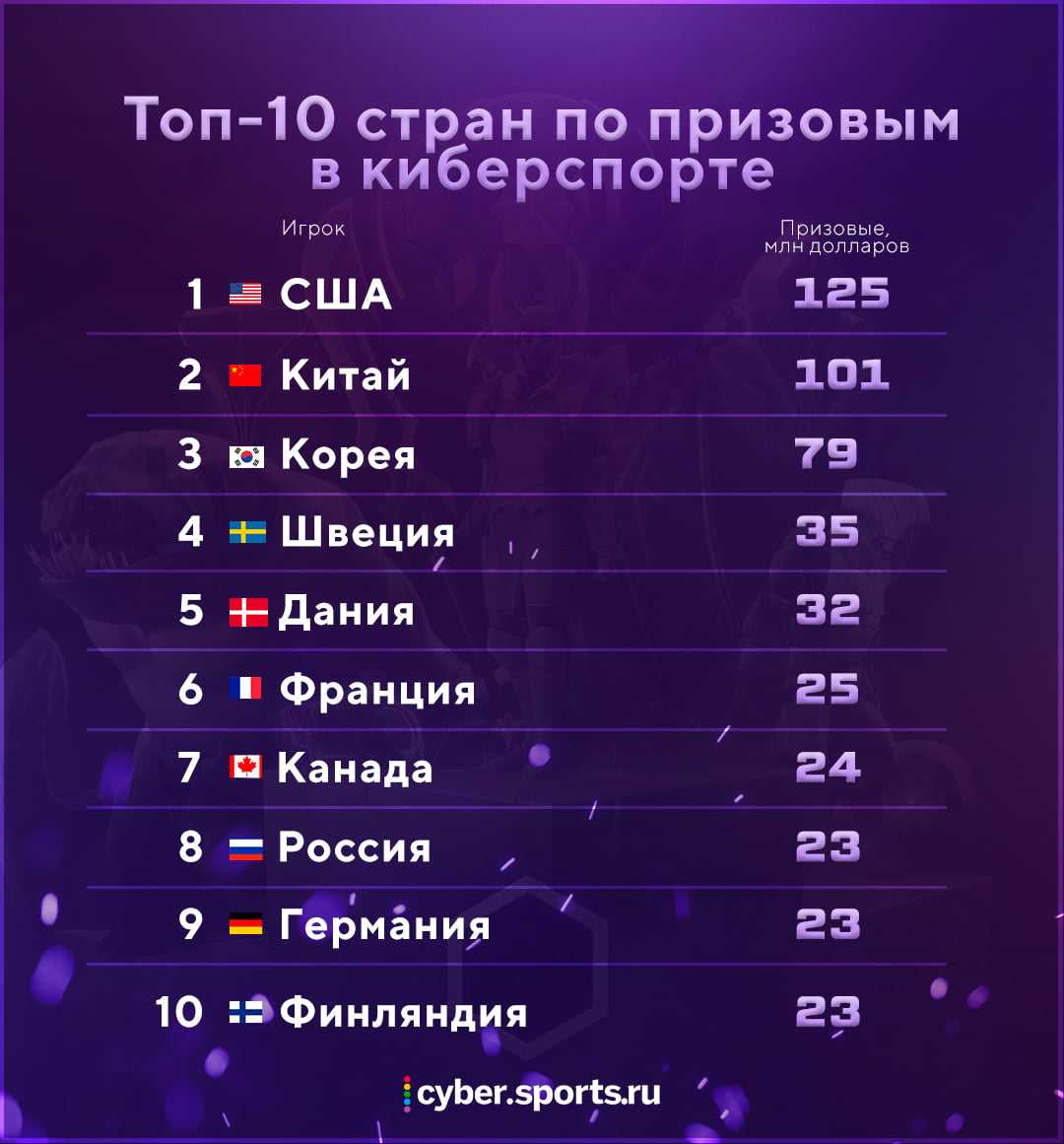 Аналоги игры сибирь. очень хорошие квесты!!! игры похожие на сибирь