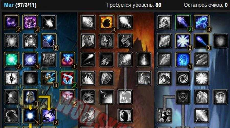 Аддоны для мага | world of warcraft