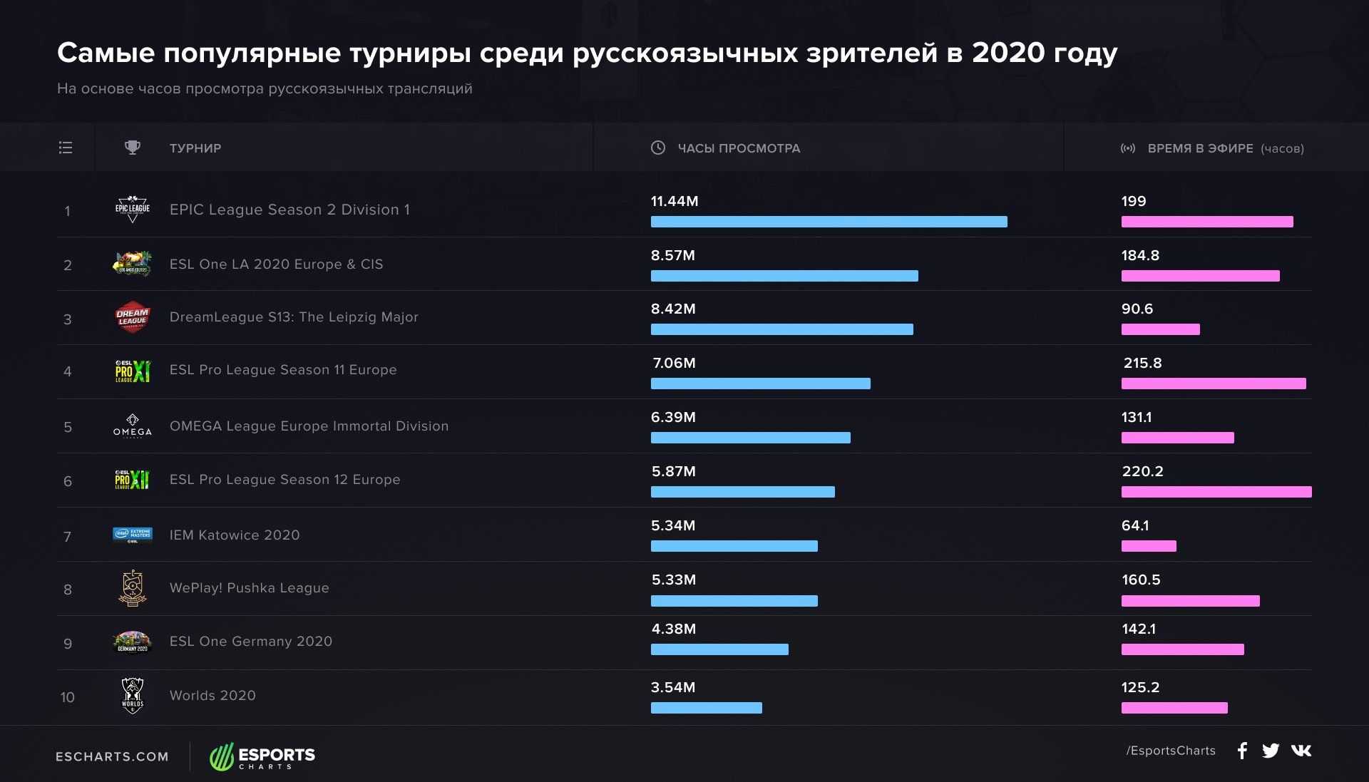 День рождения world of tanks blitz: когда будет в 2023 и какие награды