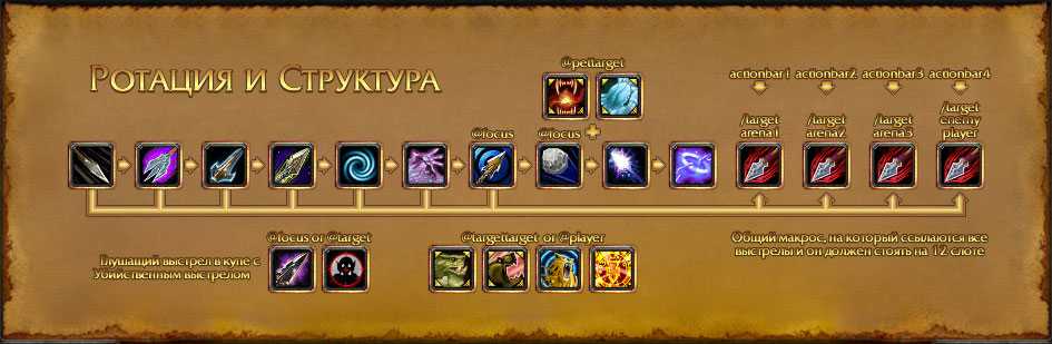 Rarescanner для wow shadowlands 9.0.2 - карта и миникарта - аддоны для wow shadowlands - wow-game.ru | аддоны для wow wotlk classic 3.4.0, аддоны для wow dragonflight 10.0.2, читы и аддоны для wow 3.3.5a