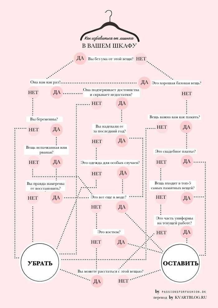 Стоит ли покупать подросткам дорогие брендовые вещи