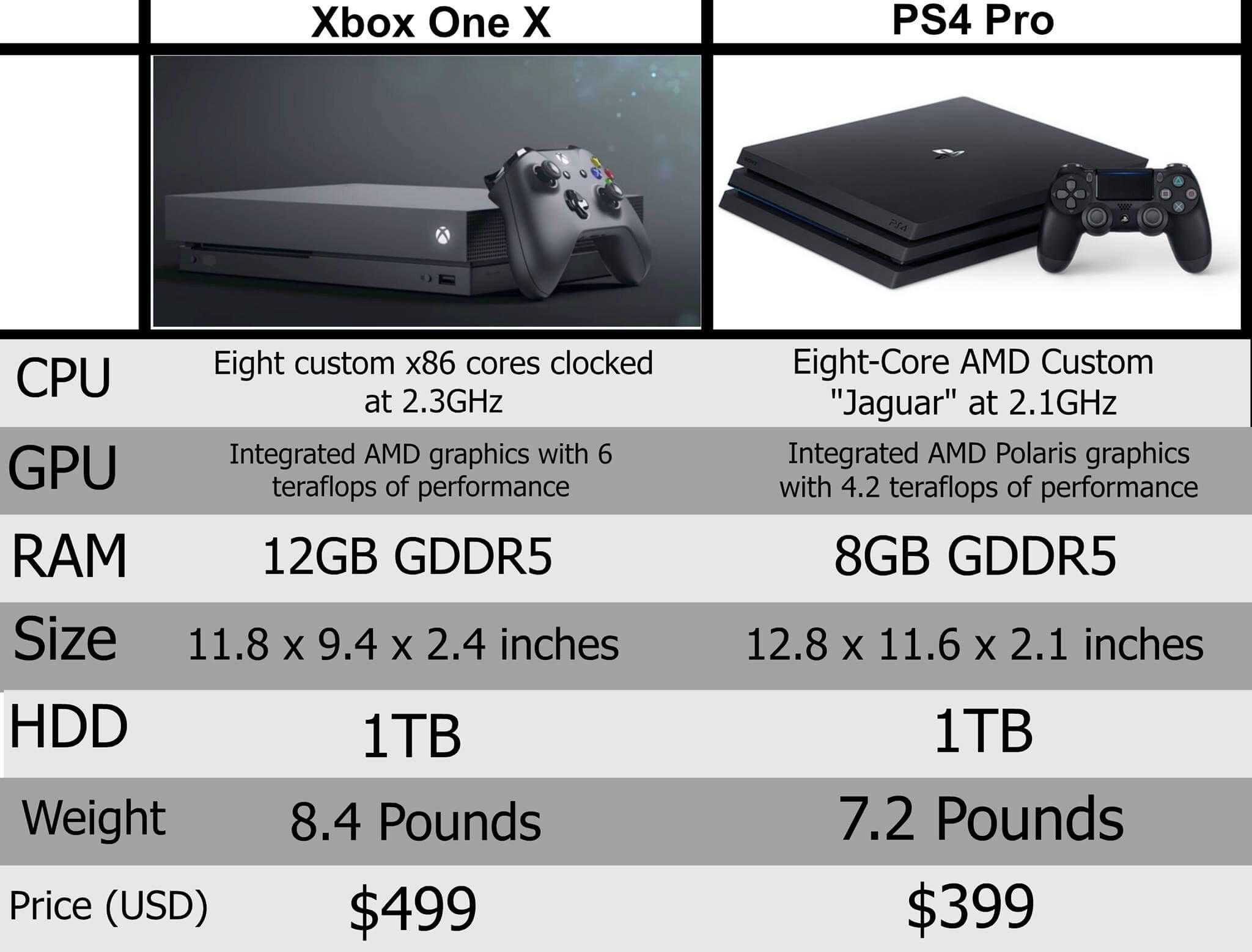 Черная пятница xbox one: скидки 2020