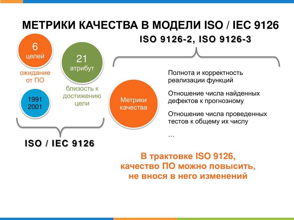 21 самая ожидаемая игра 2022 года
