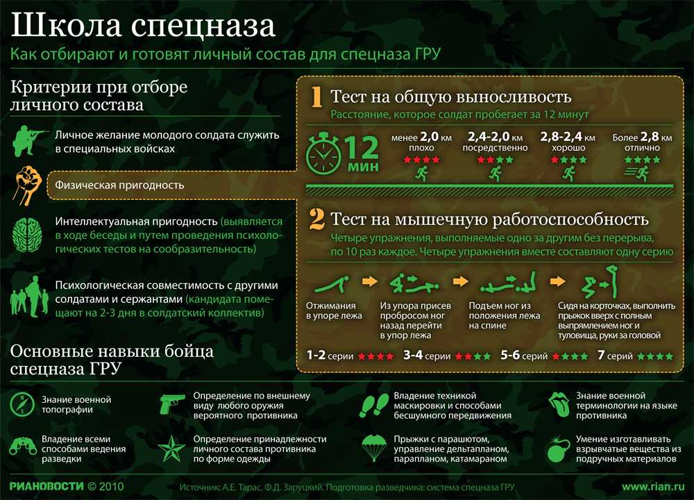 10 самых популярных мифов о спецназе