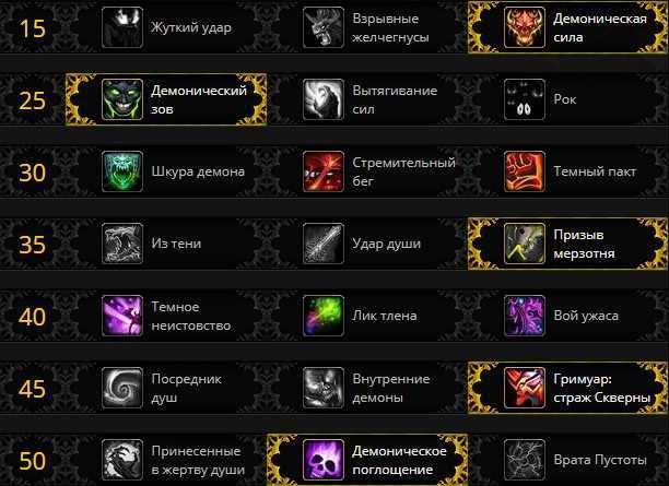 Wow 3.4.5: дпс тир лист (топ дпс по фазам wrath of the lich king)