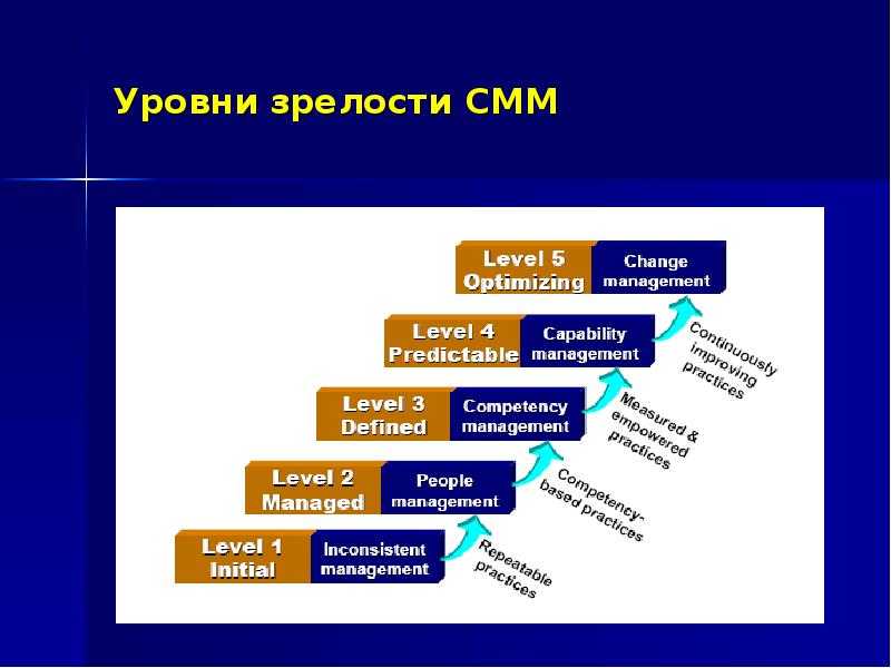 Тенденции медицинских технологий и цифровые инновации в 2023 году