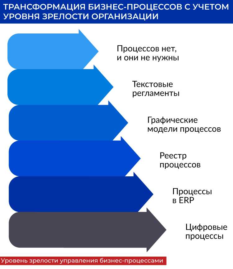 Новые технологии в спорте: одежда, обувь и аксессуары