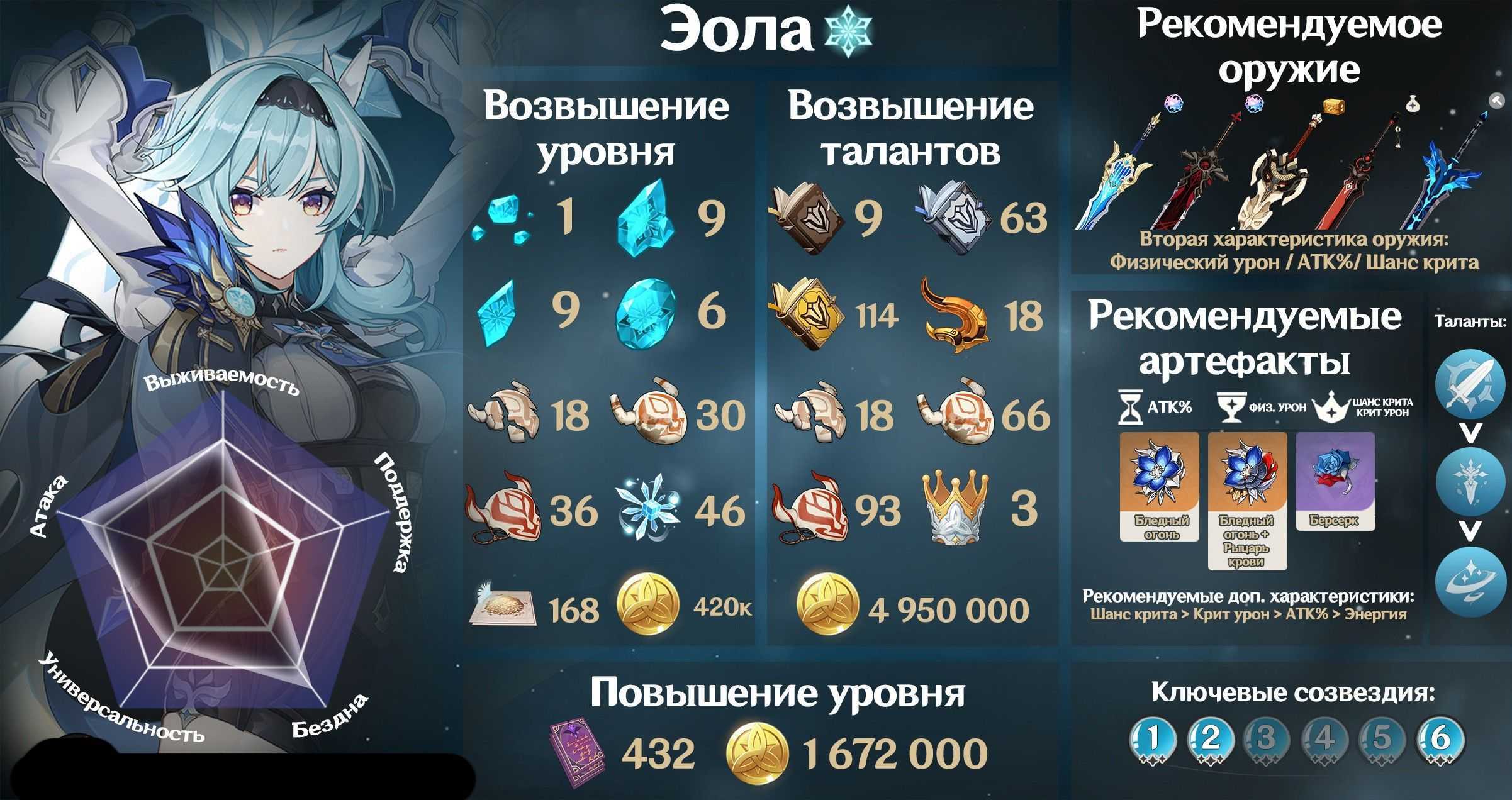 Гайд на чжун ли в genshin impact: лучшие билды