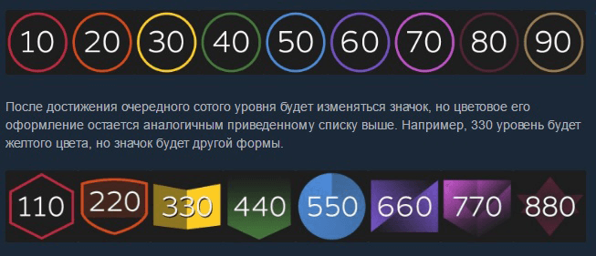 Повышаем свой уровень в steam